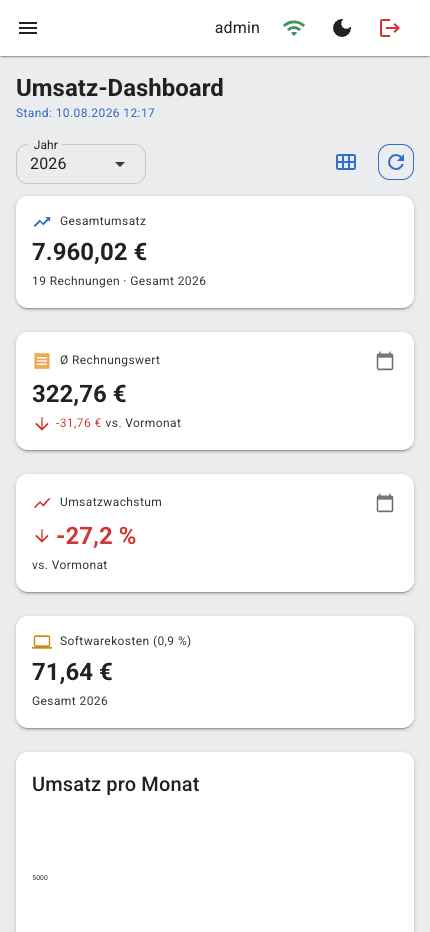 myCraftdesk auf dem Smartphone: das Umsatz-Dashboard im mobilen Browser, ohne installierte App